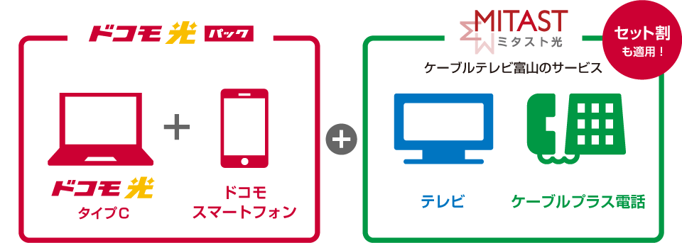 ドコモ光パック