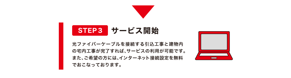 サービス開始