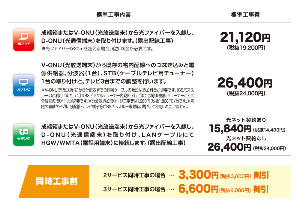 標準工事費内容