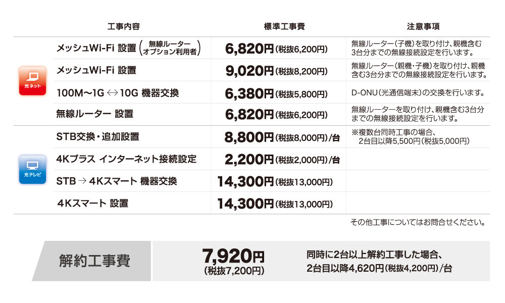 オプション工事料金