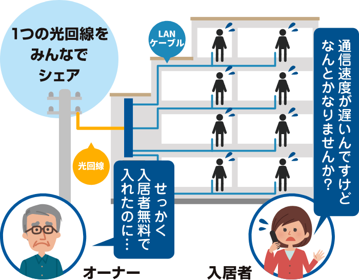 シェア型光方式の場合イメージ