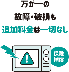 往復送料がずーっと無料　何度交換してもOK