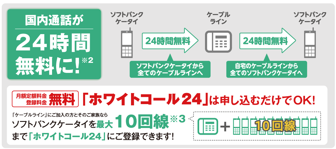国際電話が24時間無料に！