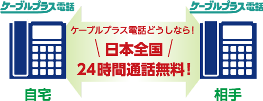 ケーブルプラス電話同士なら、日本全国24時間通話無料!
