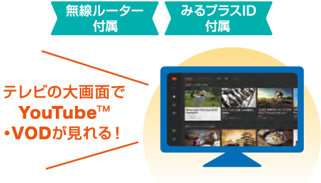 テレビの大画面でYouTube・VODが見れる！